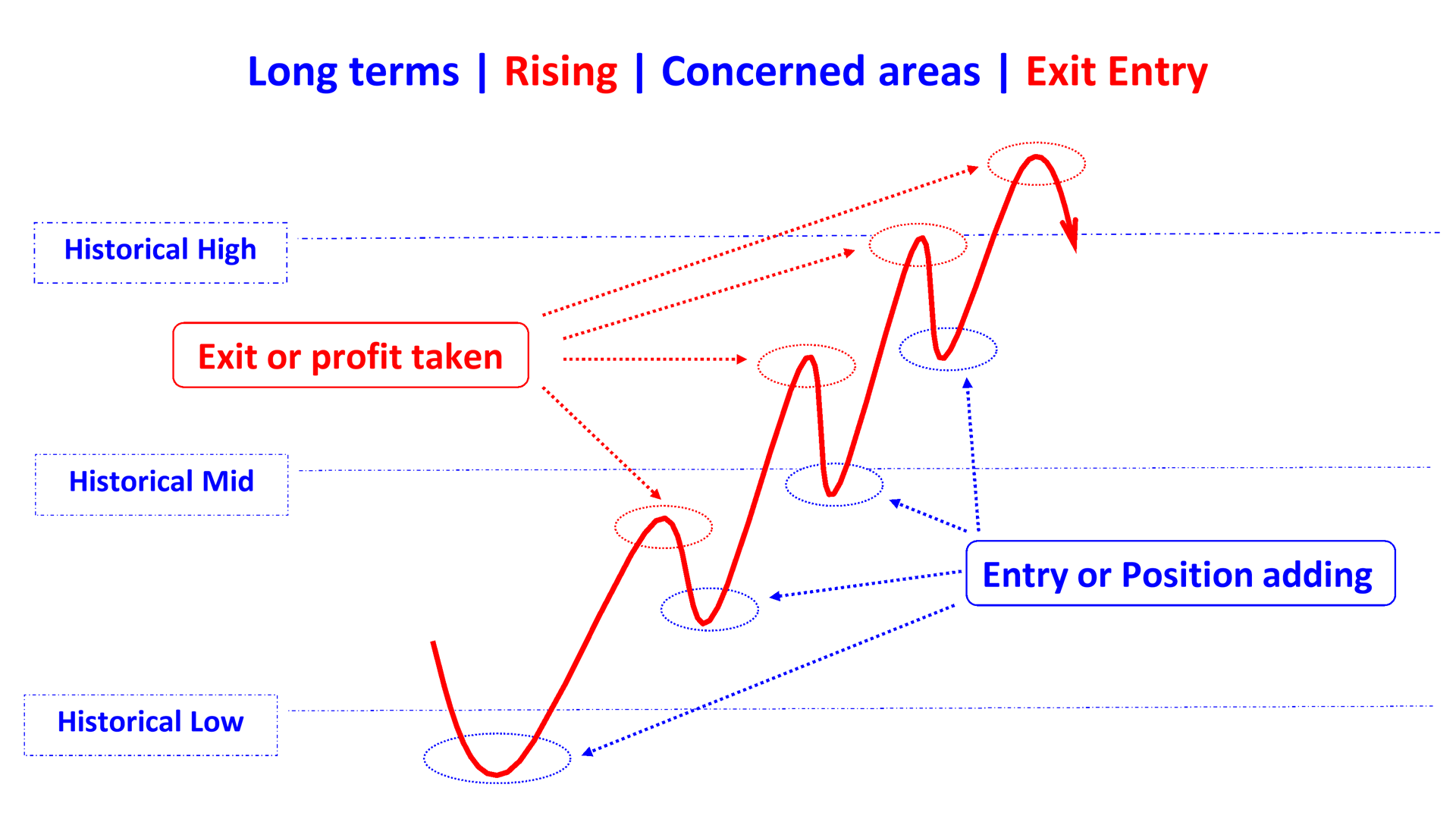 long term rising concerned areas en